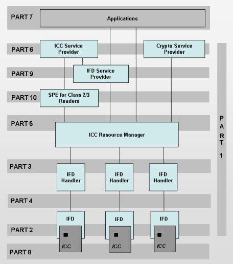 Parts Overview